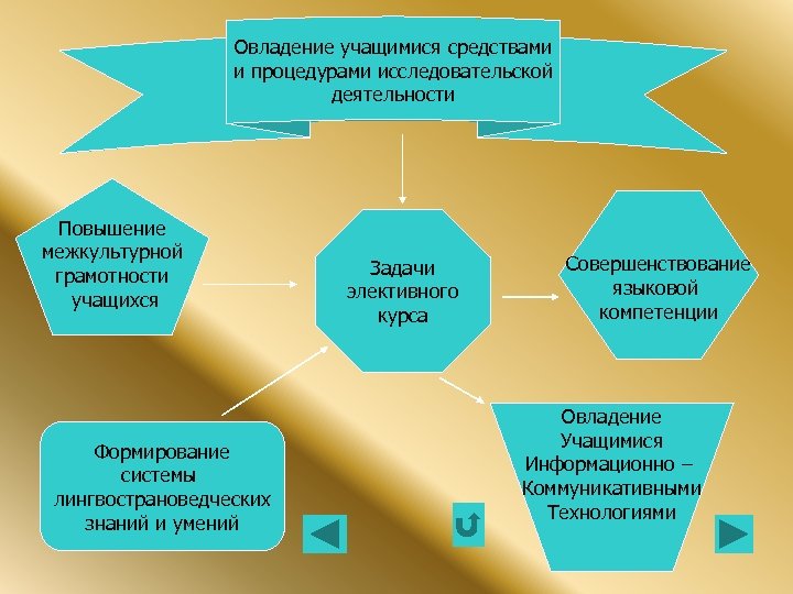 Средства ученика. Овладение студентами система знаний. Что такое средство ученика. Межкультурная грамотность. Мероприятия для повышение межкультурной компетенции для учащихся.