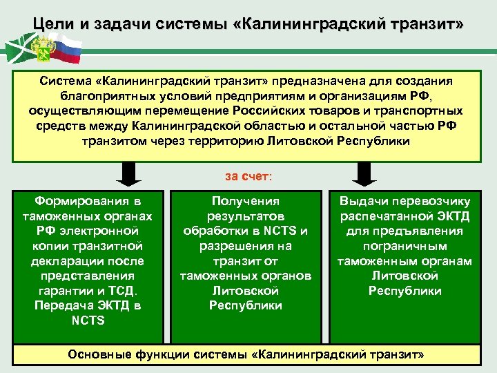 Цели и задачи системы «Калининградский транзит» Система «Калининградский транзит» предназначена для создания благоприятных условий