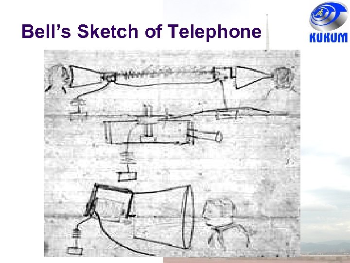 Bell’s Sketch of Telephone 