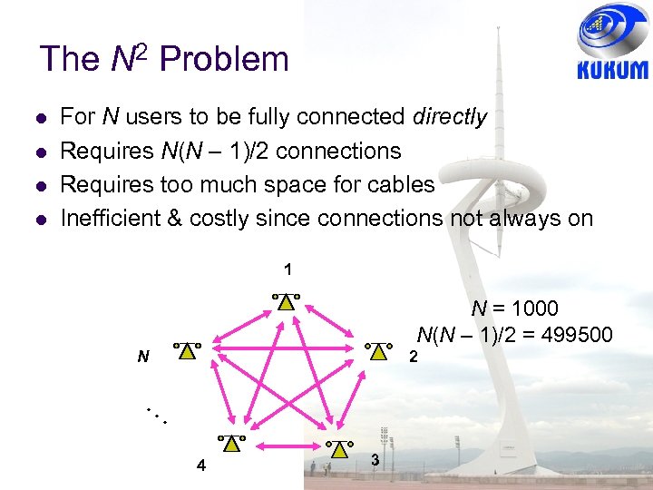 The N 2 Problem l l For N users to be fully connected directly