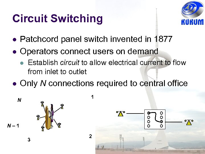 Circuit Switching Patchcord panel switch invented in 1877 Operators connect users on demand l