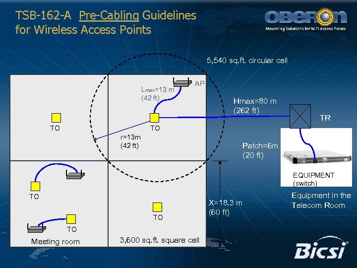 TSB-162 -A Pre-Cabling Guidelines for Wireless Access Points 5, 540 sq. ft. circular cell