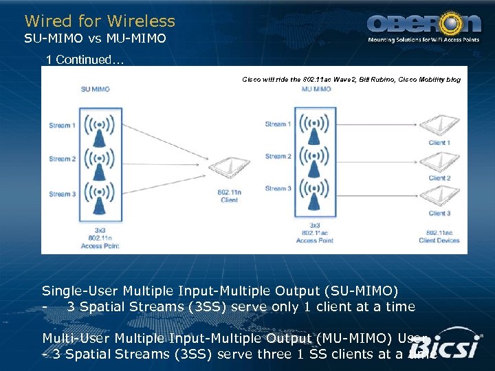 Wired for Wireless SU-MIMO vs MU-MIMO 1 Continued… Cisco will ride the 802. 11