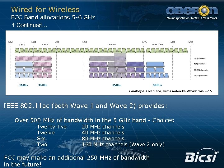 Wired for Wireless FCC Band allocations 5 -6 GHz 1 Continued… Courtesy of Peter