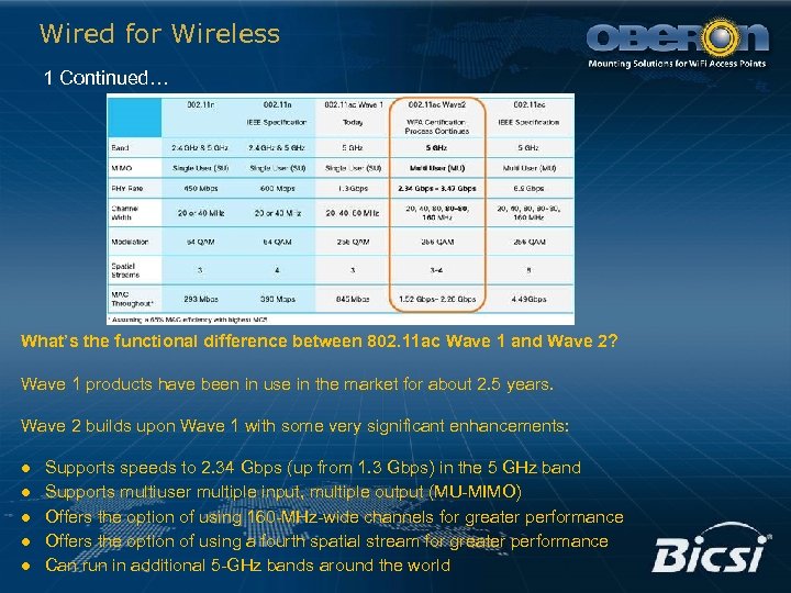 Wired for Wireless 1 Continued… What’s the functional difference between 802. 11 ac Wave