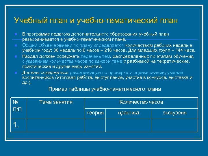 Учебный план программы дополнительного образования