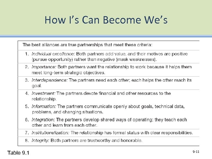 How I’s Can Become We’s Table 9. 1 9 -11 