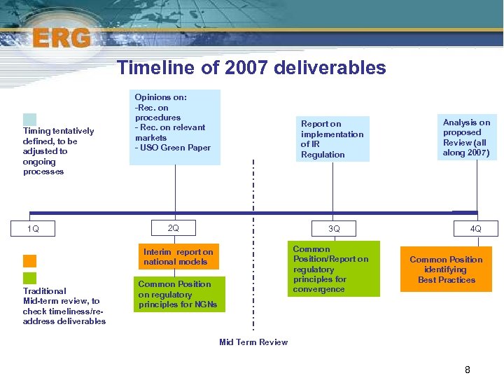 Timeline of 2007 deliverables Timing tentatively defined, to be adjusted to ongoing processes 1