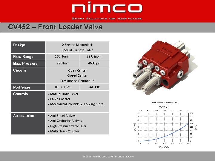 CV 452 – Front Loader Valve Design Flow Range Max. Pressure Circuits Port Sizes