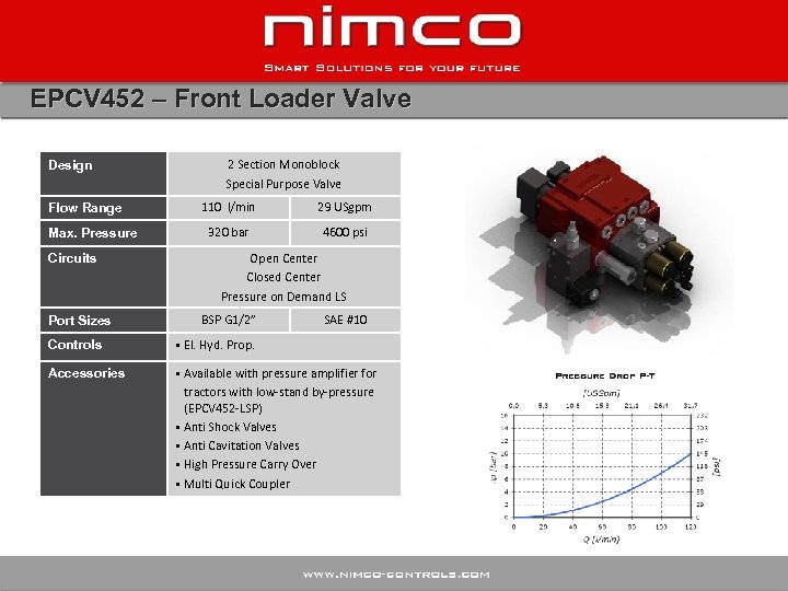 EPCV 452 – Front Loader Valve Design Flow Range Max. Pressure Circuits Port Sizes