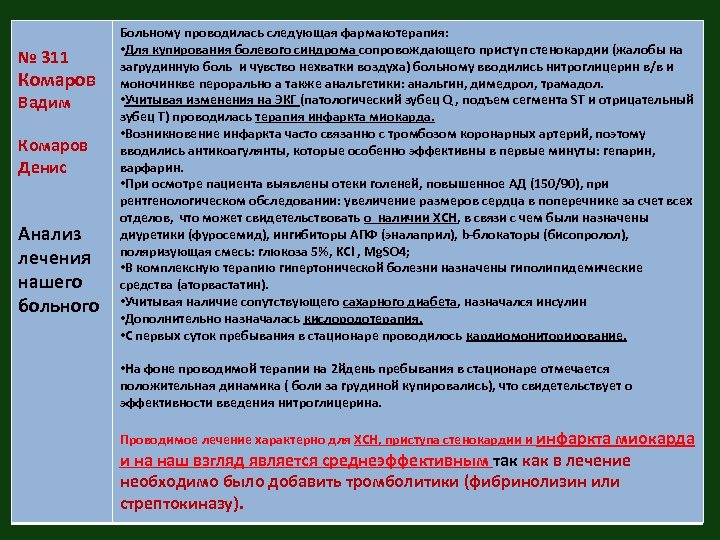 № 311 Комаров Вадим Комаров Денис Анализ лечения нашего больного Больному проводилась следующая фармакотерапия: