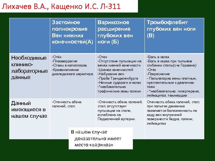 Тромбоз дифференциальная диагностика