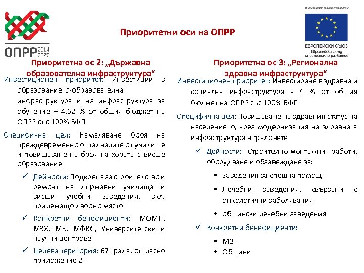 Приоритетни оси на ОПРР Приоритетна ос 2: „Държавна образователна инфраструктура“ Инвестиционен приоритет: Инвестиции в