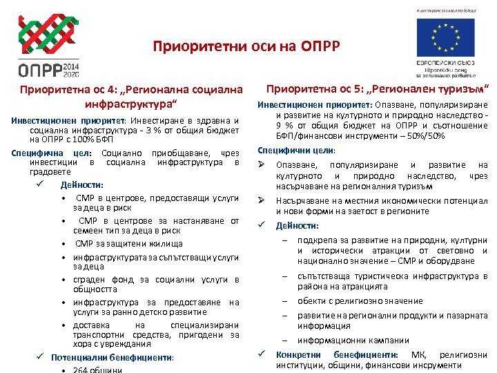 Приоритетни оси на ОПРР Приоритетна ос 4: „Регионална социална инфраструктура“ Инвестиционен приоритет: Инвестиране в