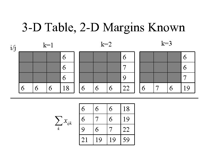 3 -D Table, 2 -D Margins Known i/j 6 6 6 k=3 k=2 k=1