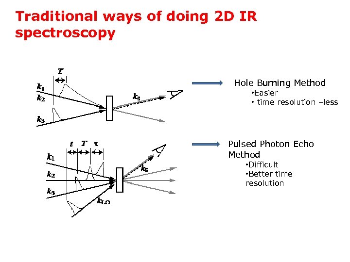 Traditional ways of doing 2 D IR spectroscopy Hole Burning Method • Easier •