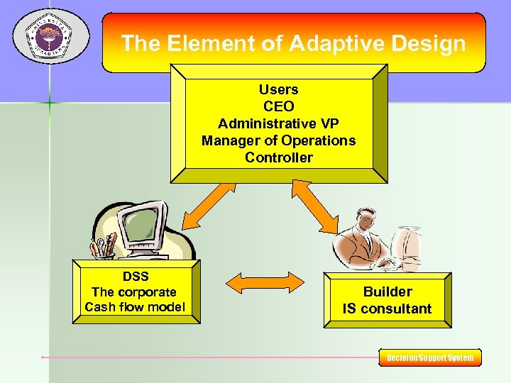 The Element of Adaptive Design Users CEO Administrative VP Manager of Operations Controller DSS