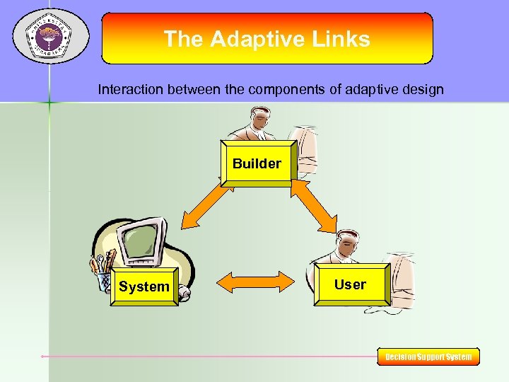 The Adaptive Links Interaction between the components of adaptive design Builder System User Decision