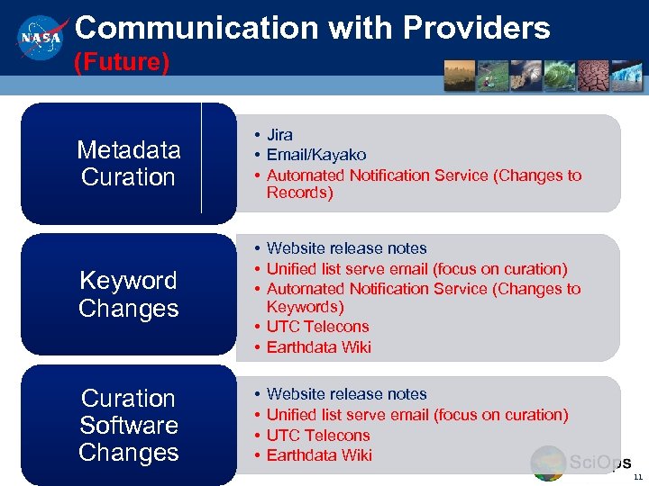 Communication with Providers (Future) Metadata Curation • Jira • Email/Kayako • Automated Notification Service