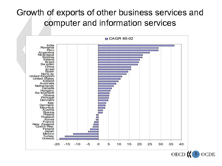 Growth of exports of other business services and computer and information services 5 