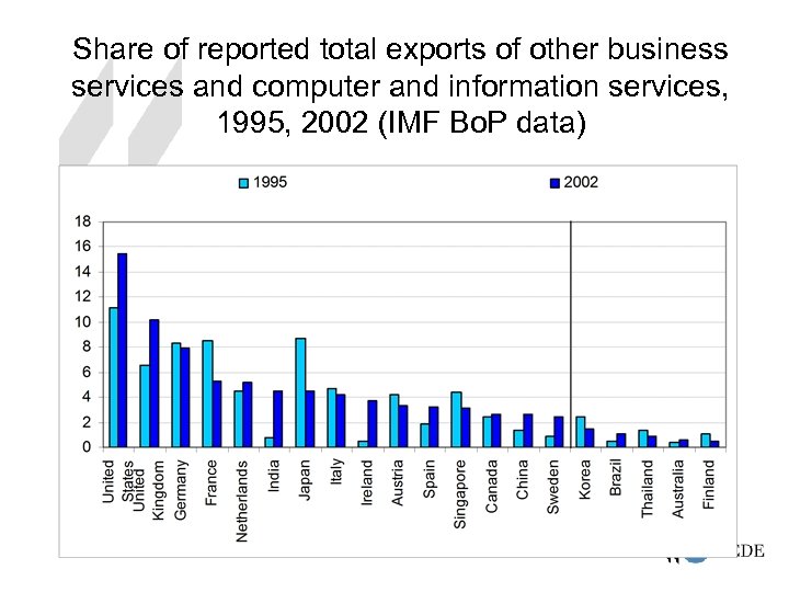 Share of reported total exports of other business services and computer and information services,