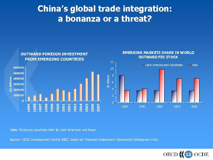 China’s global trade integration: a bonanza or a threat? EMERGING MARKETS SHARE IN WORLD