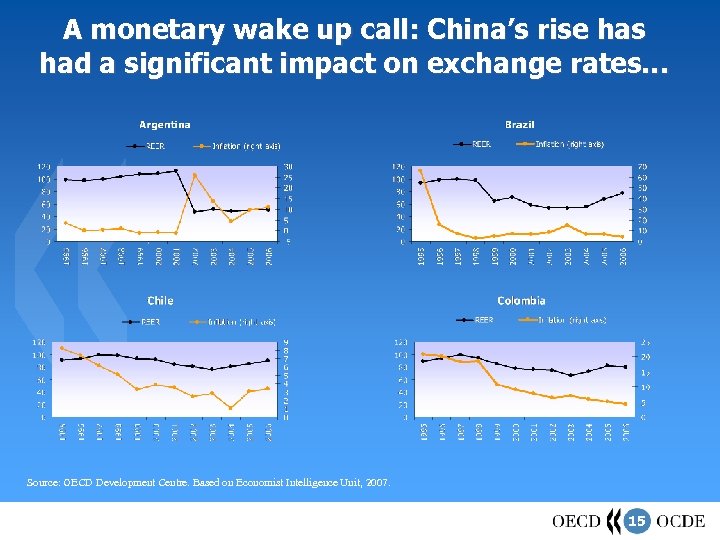 A monetary wake up call: China’s rise has had a significant impact on exchange