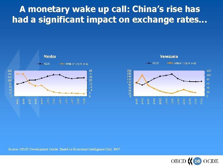 A monetary wake up call: China’s rise has had a significant impact on exchange