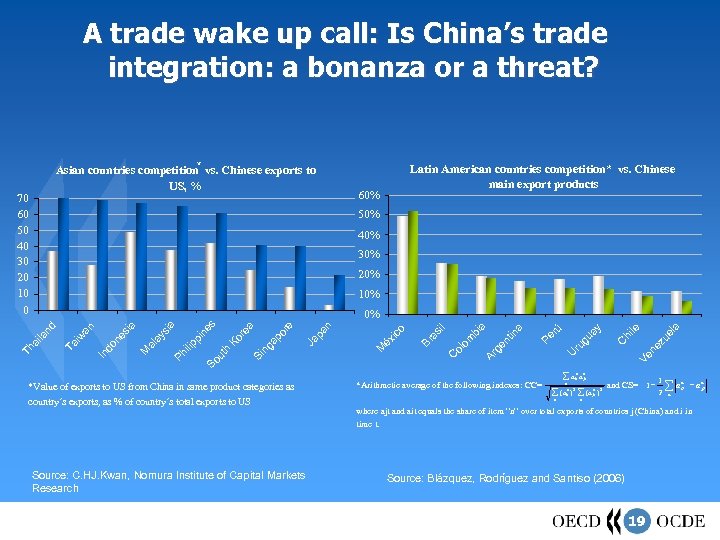 A trade wake up call: Is China’s trade integration: a bonanza or a threat?