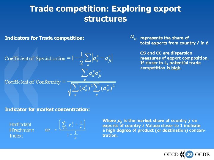 Trade competition: Exploring export structures ait: Indicators for Trade competition: 1 n n Coefficient