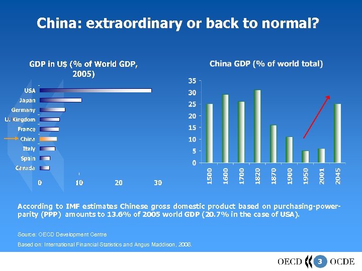 China: extraordinary or back to normal? According to IMF estimates Chinese gross domestic product