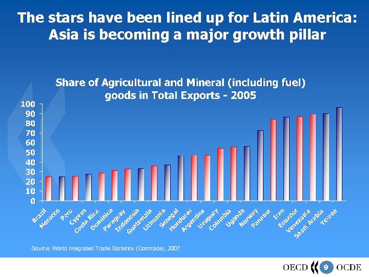 The stars have been lined up for Latin America: Asia is becoming a major