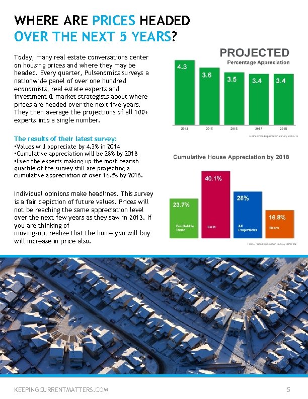 WHERE ARE PRICES HEADED OVER THE NEXT 5 YEARS? Today, many real estate conversations