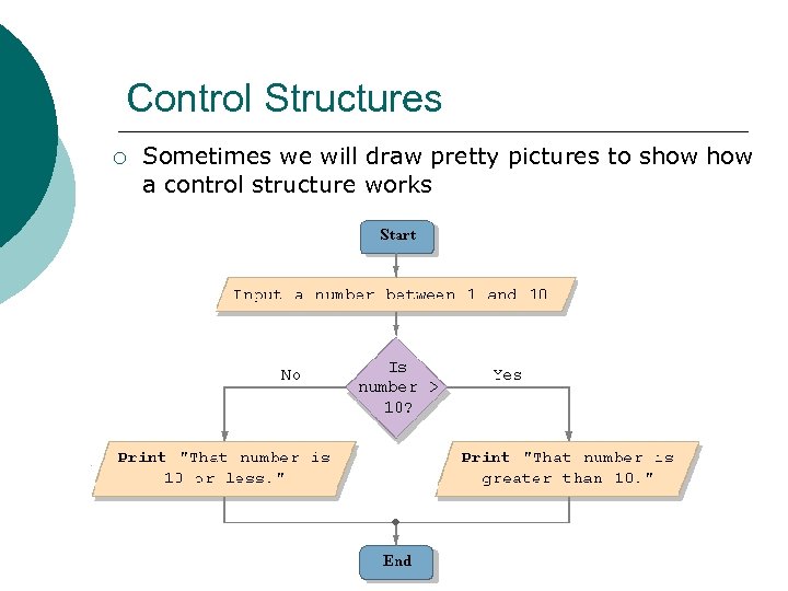 Control Structures ¡ Sometimes we will draw pretty pictures to show a control structure