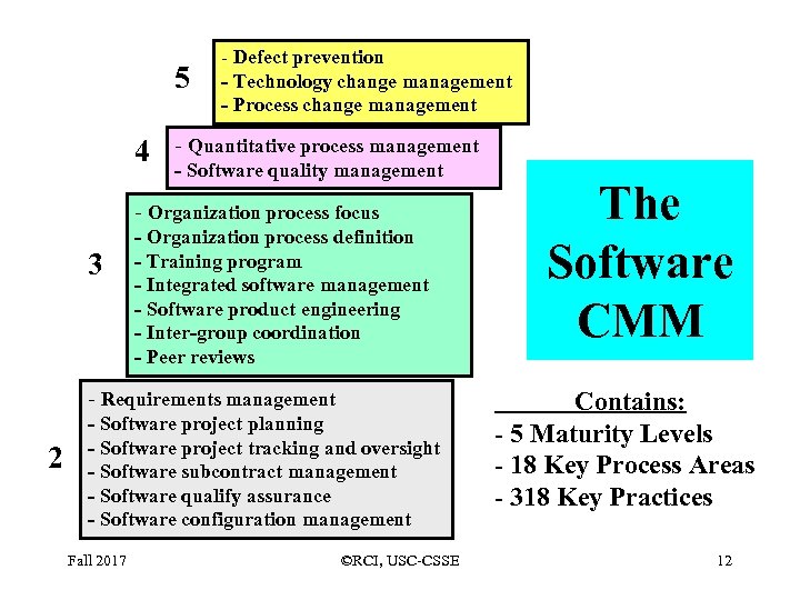 5 4 - Defect prevention - Technology change management - Process change management -