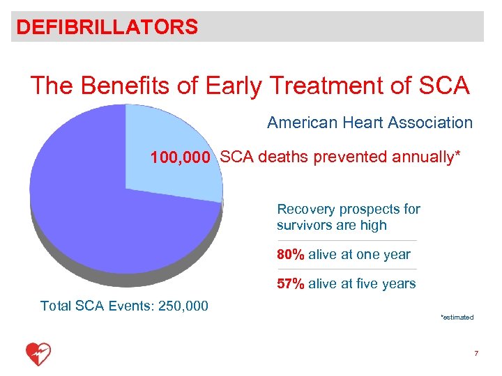 DEFIBRILLATORS The Benefits of Early Treatment of SCA American Heart Association 100, 000 SCA