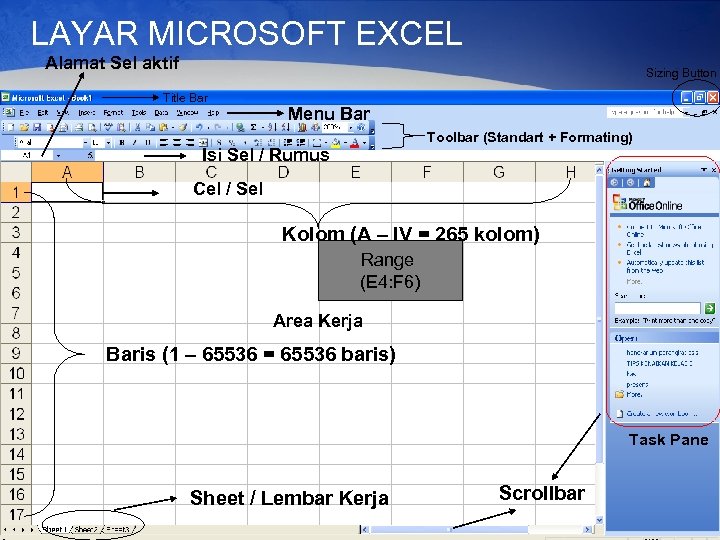 LAYAR MICROSOFT EXCEL Alamat Sel aktif Sizing Button Title Bar Menu Bar Toolbar (Standart