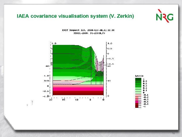 IAEA covariance visualisation system (V. Zerkin) 10 