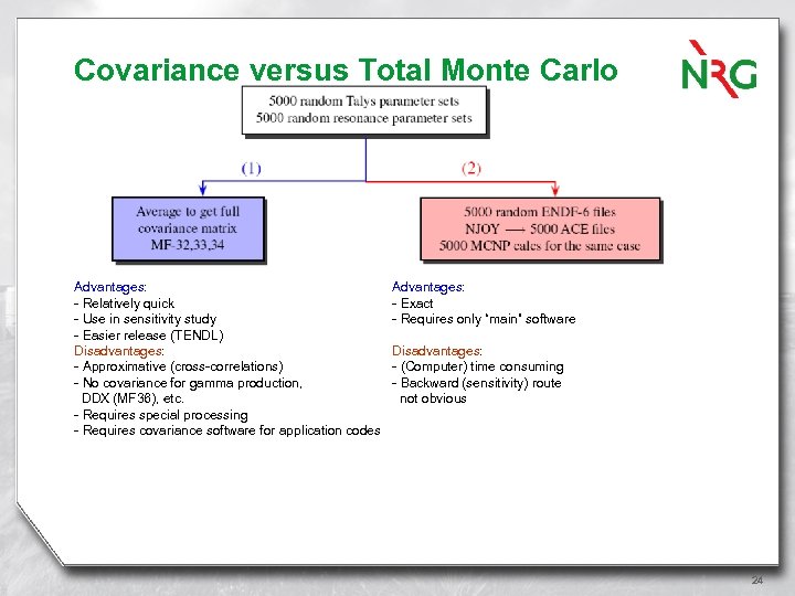 Covariance versus Total Monte Carlo Advantages: - Relatively quick - Use in sensitivity study