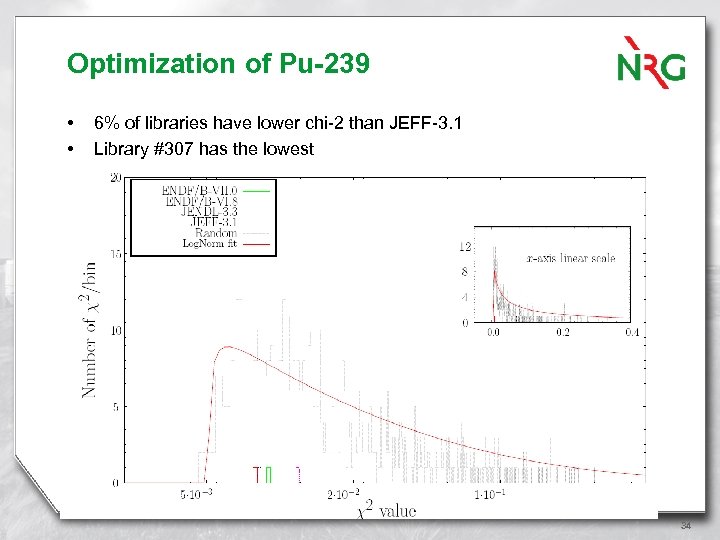 Optimization of Pu-239 • • 6% of libraries have lower chi-2 than JEFF-3. 1