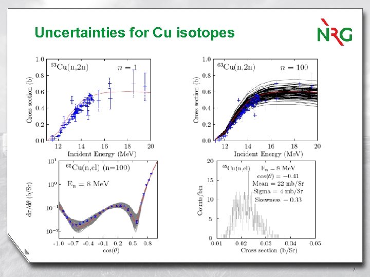 Uncertainties for Cu isotopes 7 