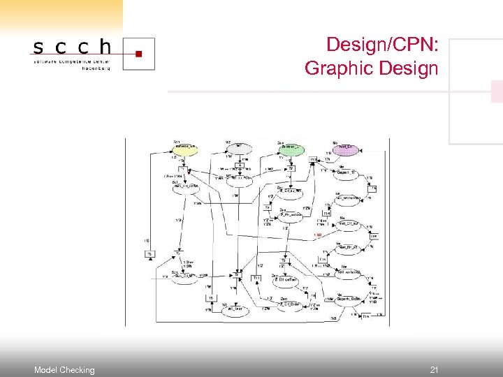 Design/CPN: Graphic Design Model Checking 21 