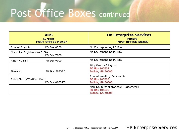 Post Office Boxes ACS Current POST OFFICE BOXES continued HP Enterprise Services Future POST