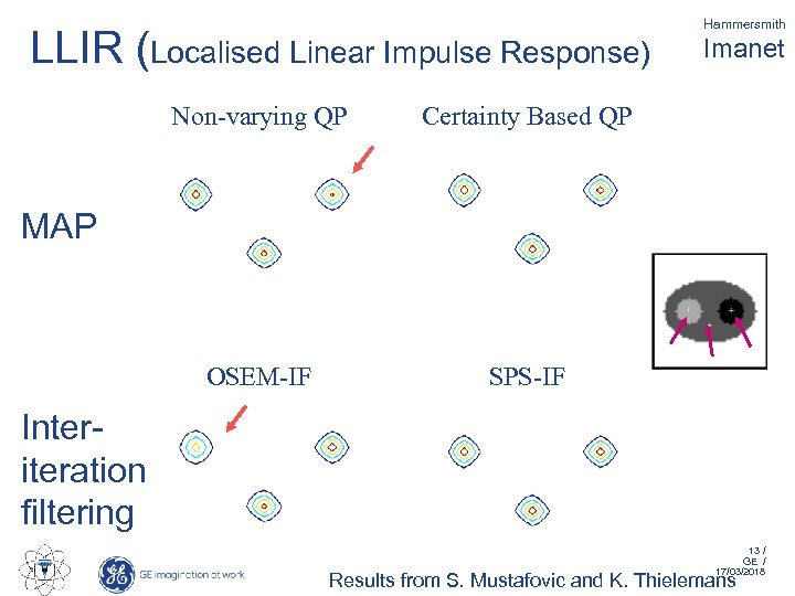 LLIR (Localised Linear Impulse Response) Non-varying QP Imanet Certainty Based QP OSEM-IF Hammersmith SPS-IF