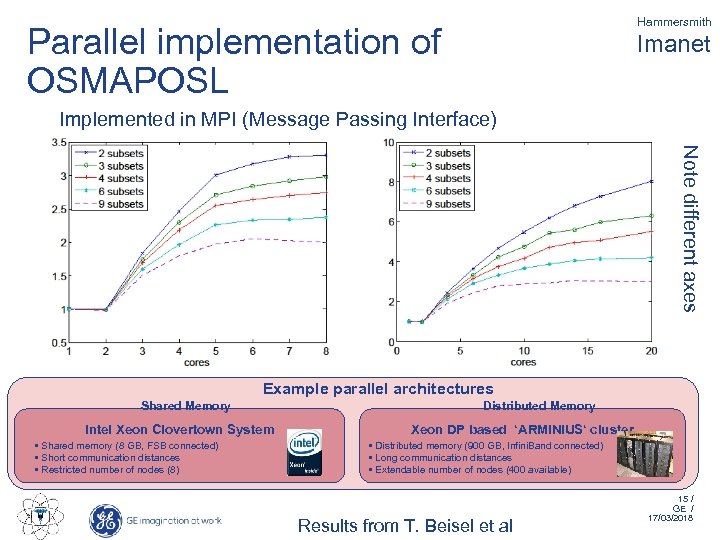 Hammersmith Parallel implementation of OSMAPOSL Imanet Implemented in MPI (Message Passing Interface) Note different