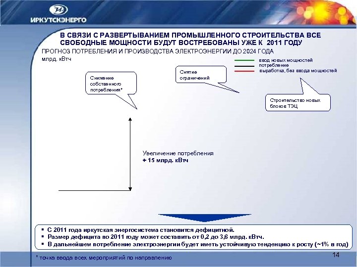 В СВЯЗИ С РАЗВЕРТЫВАНИЕМ ПРОМЫШЛЕННОГО СТРОИТЕЛЬСТВА ВСЕ СВОБОДНЫЕ МОЩНОСТИ БУДУТ ВОСТРЕБОВАНЫ УЖЕ К 2011