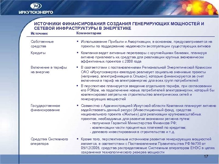 ИСТОЧНИКИ ФИНАНСИРОВАНИЯ СОЗДАНИЯ ГЕНЕРИРУЮЩИХ МОЩНОСТЕЙ И СЕТЕВОЙ ИНФРАСТРУКТУРЫ В ЭНЕРГЕТИКЕ Источник Комментарии Собственные средства