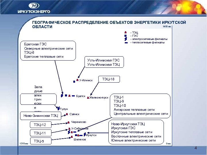 ГЕОГРАФИЧЕСКОЕ РАСПРЕДЕЛЕНИЕ ОБЪЕКТОВ ЭНЕРГЕТИКИ ИРКУТСКОЙ 1450 км ОБЛАСТИ - ТЭЦ - ГЭС - электросетевые