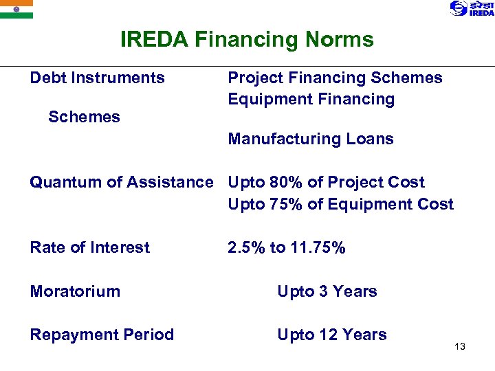 IREDA Financing Norms Debt Instruments Schemes Project Financing Schemes Equipment Financing Manufacturing Loans Quantum
