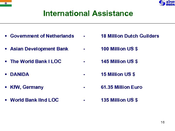 International Assistance § Government of Netherlands - 18 Million Dutch Guilders § Asian Development